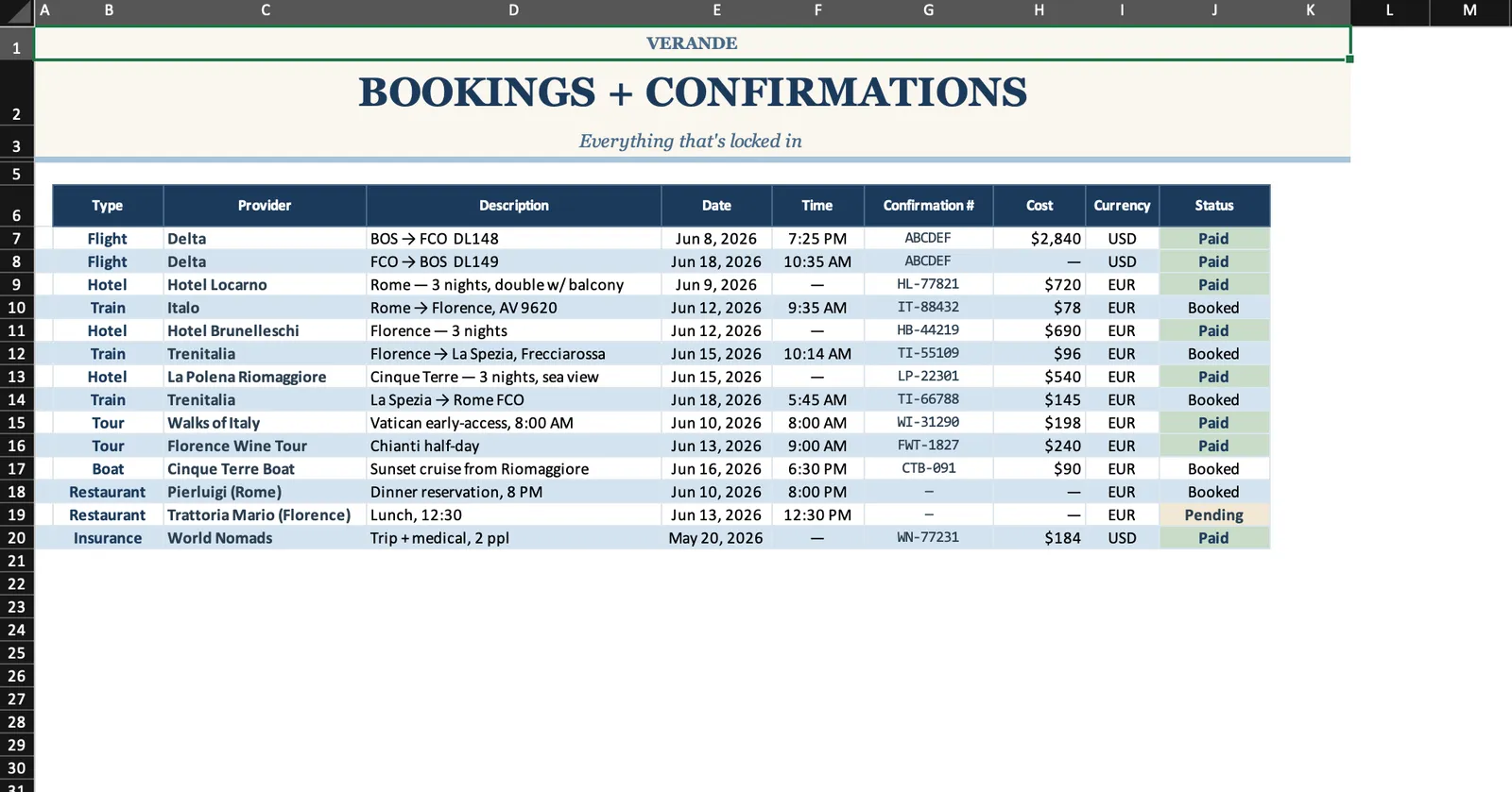 Travel Itenerary, Bookings + Confirmations