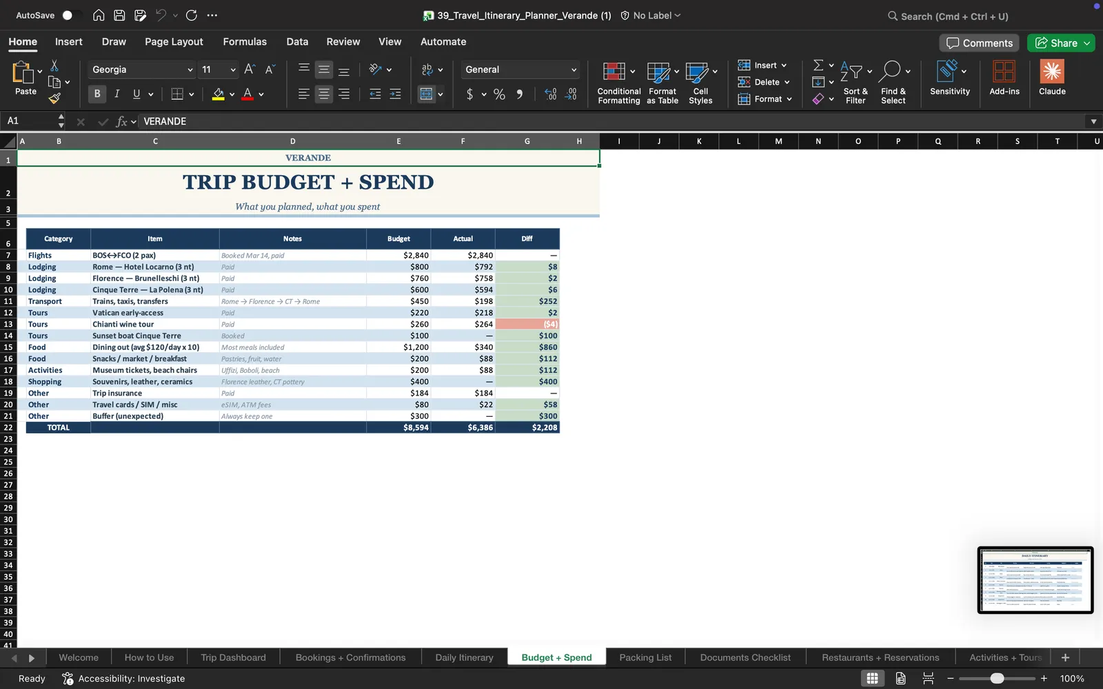 Travel Itenerary, Budget + Spend
