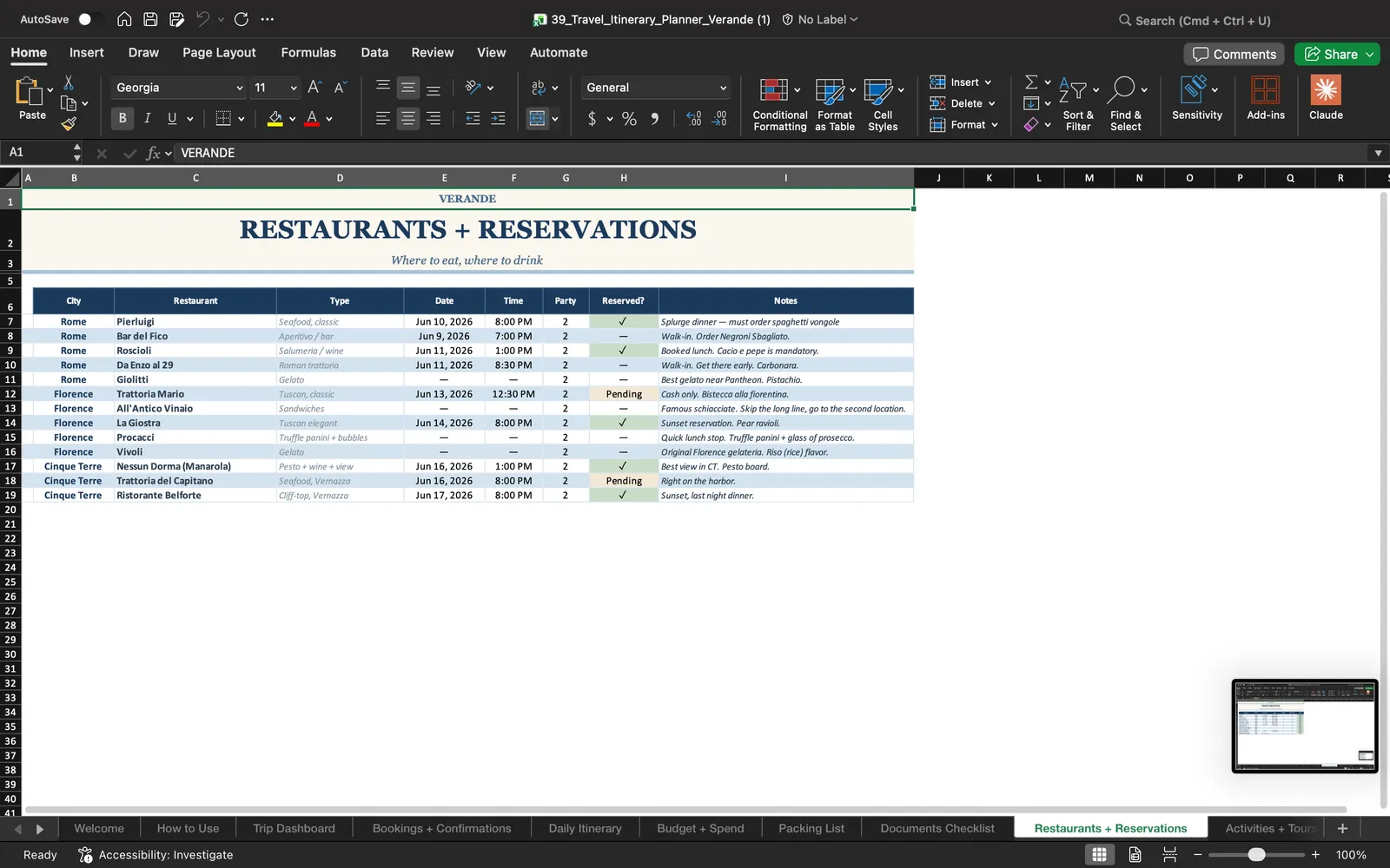 Travel Itenerary, Restaurants + Reservations