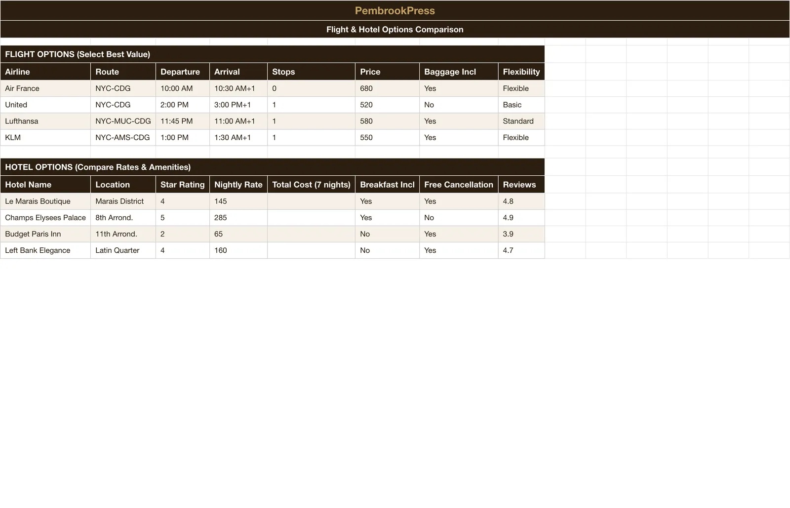 Travel Vacation Budget Planner, Flight & Hotel Comparison
