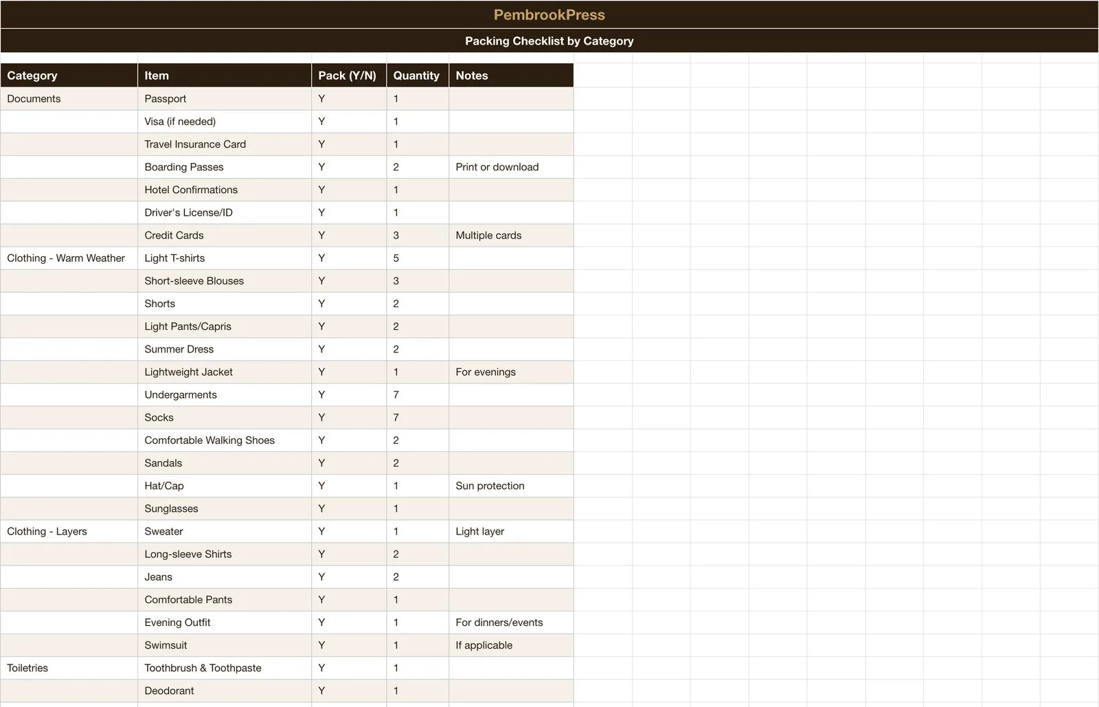 Travel Vacation Budget Planner, Packing Checklist