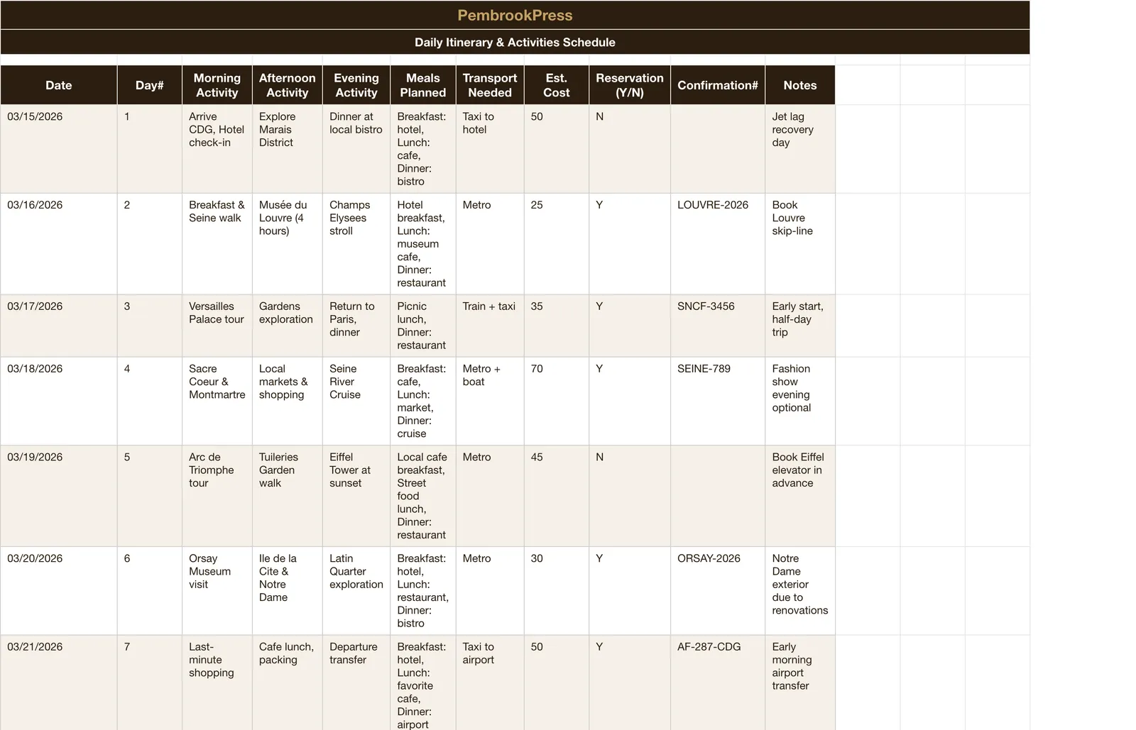Travel Vacation Budget Planner, Itinerary Planner