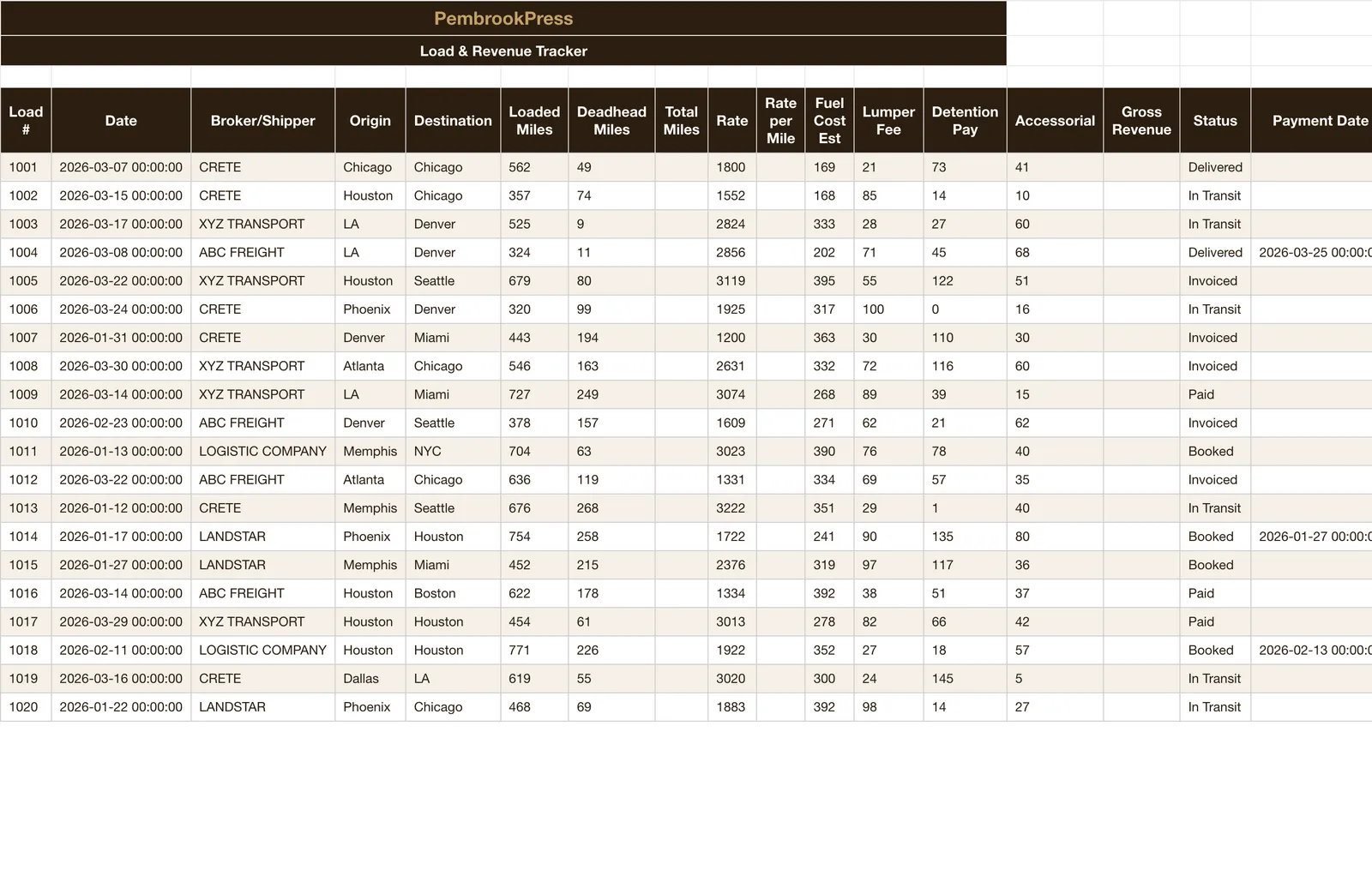 Trucking Owner Operator Expense, Load & Revenue Tracker