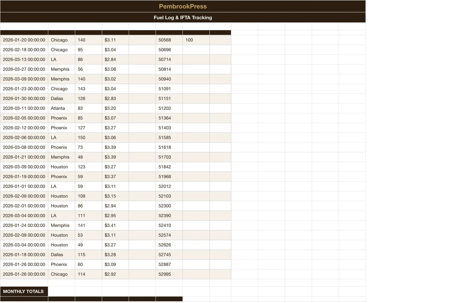 Trucking Owner Operator Expense, Fuel Log & Ifta