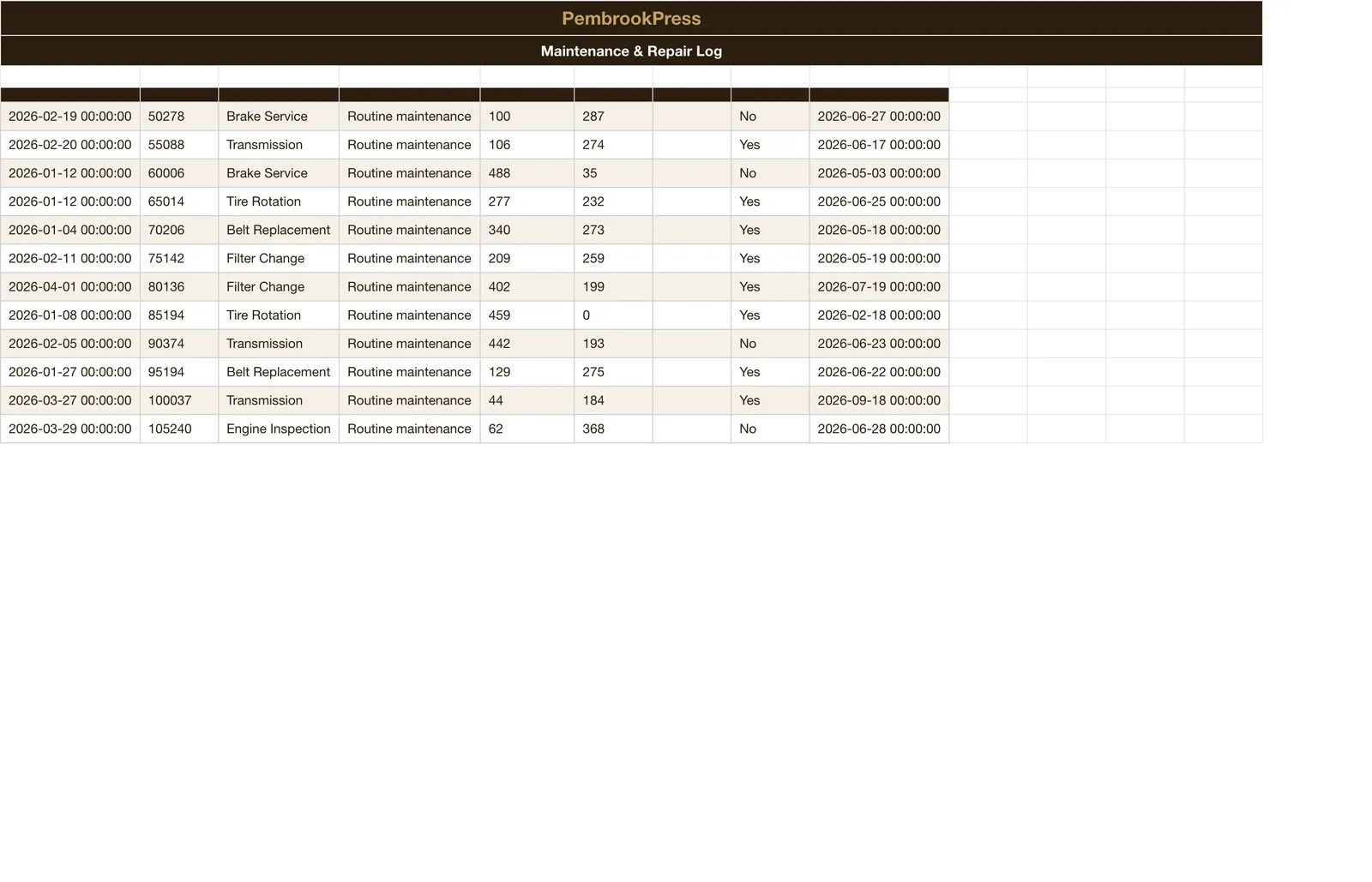 Trucking Owner Operator Expense, Maintenance & Repair Log