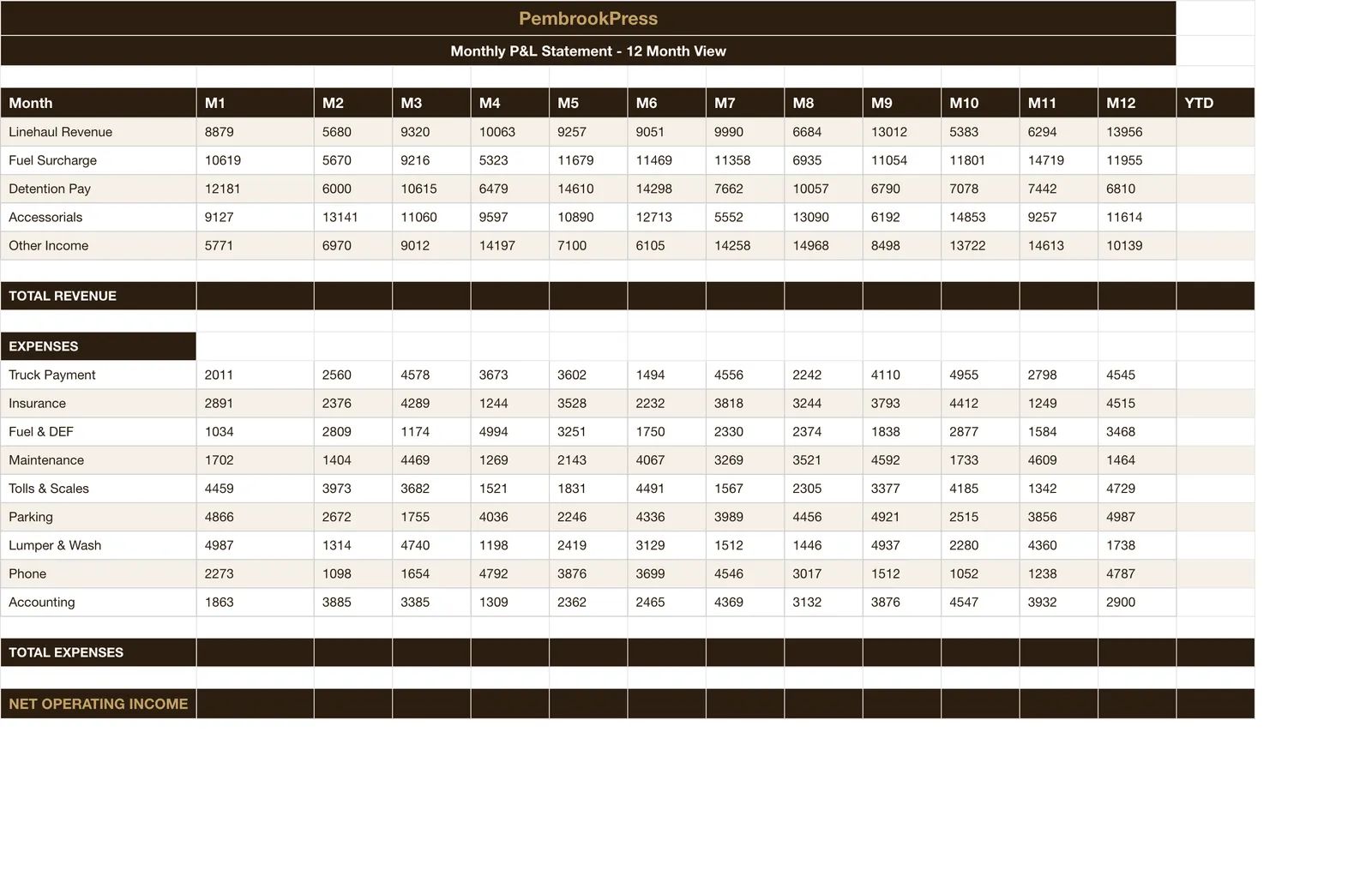 Trucking Owner Operator Expense, Monthly Pl