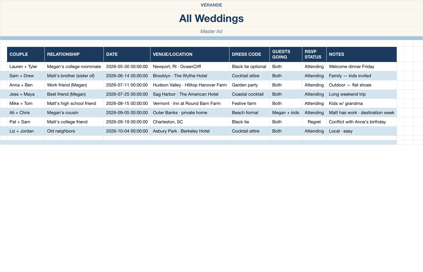 Wedding Guest Planner, All Weddings