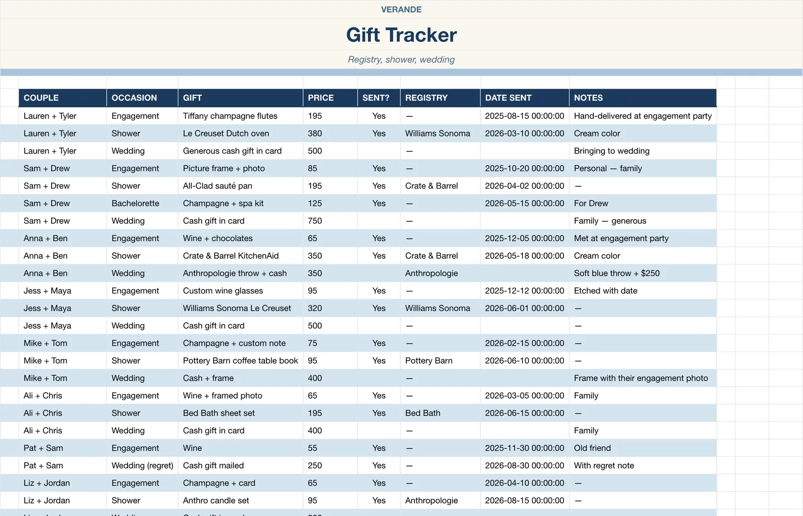 Wedding Guest Planner, Gift Tracker