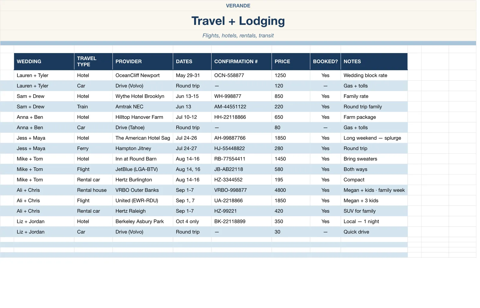 Wedding Guest Planner, Travel & Lodging