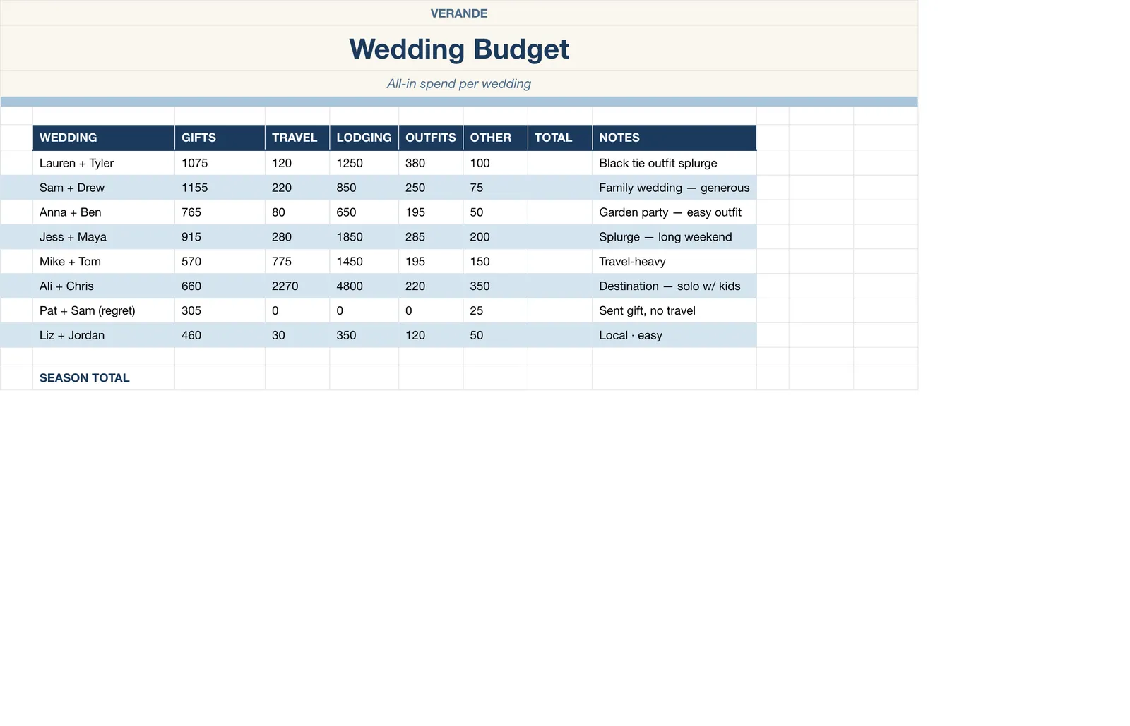 Wedding Guest Planner, Wedding Budget
