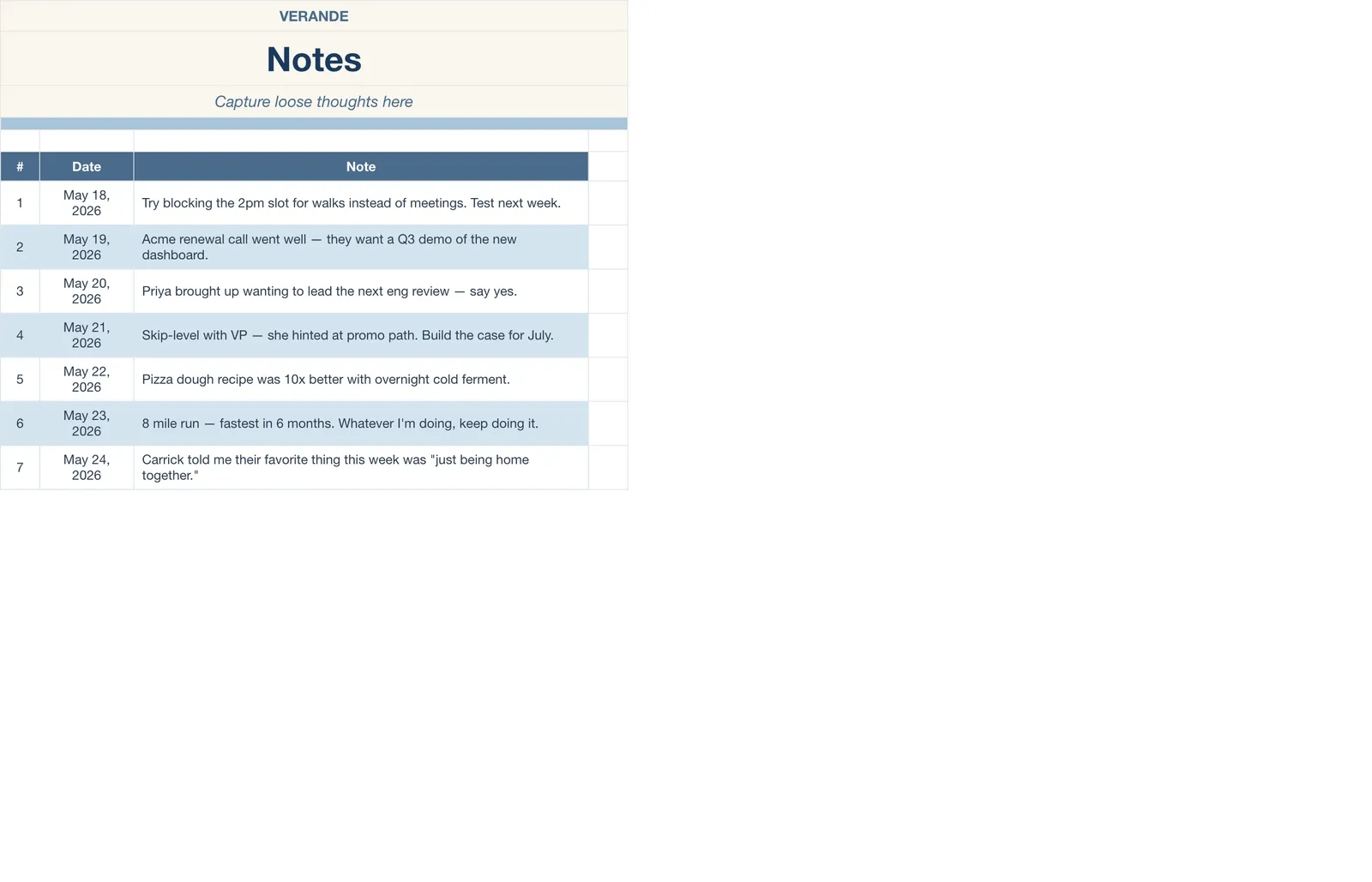 Weekly Planner, Notes