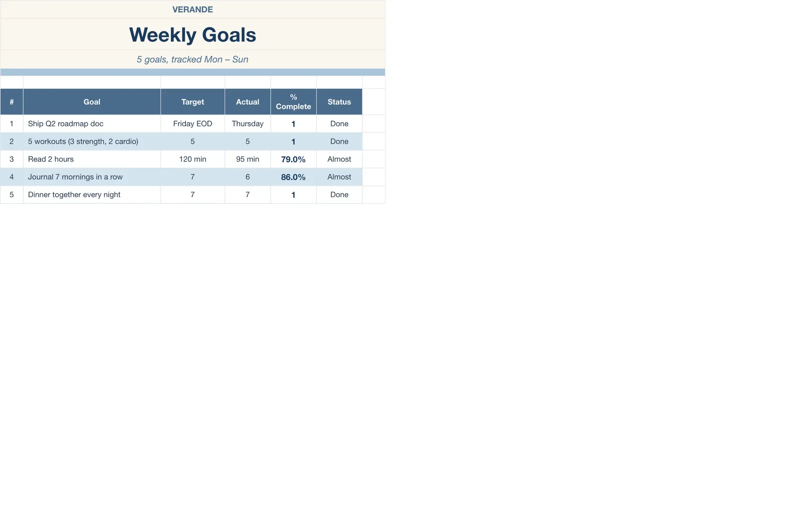 Weekly Planner, Weekly Goals