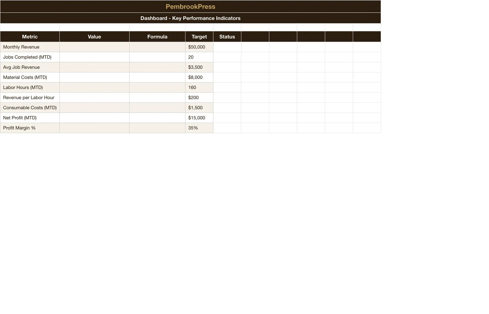 Welding Fabrication Business, Dashboard