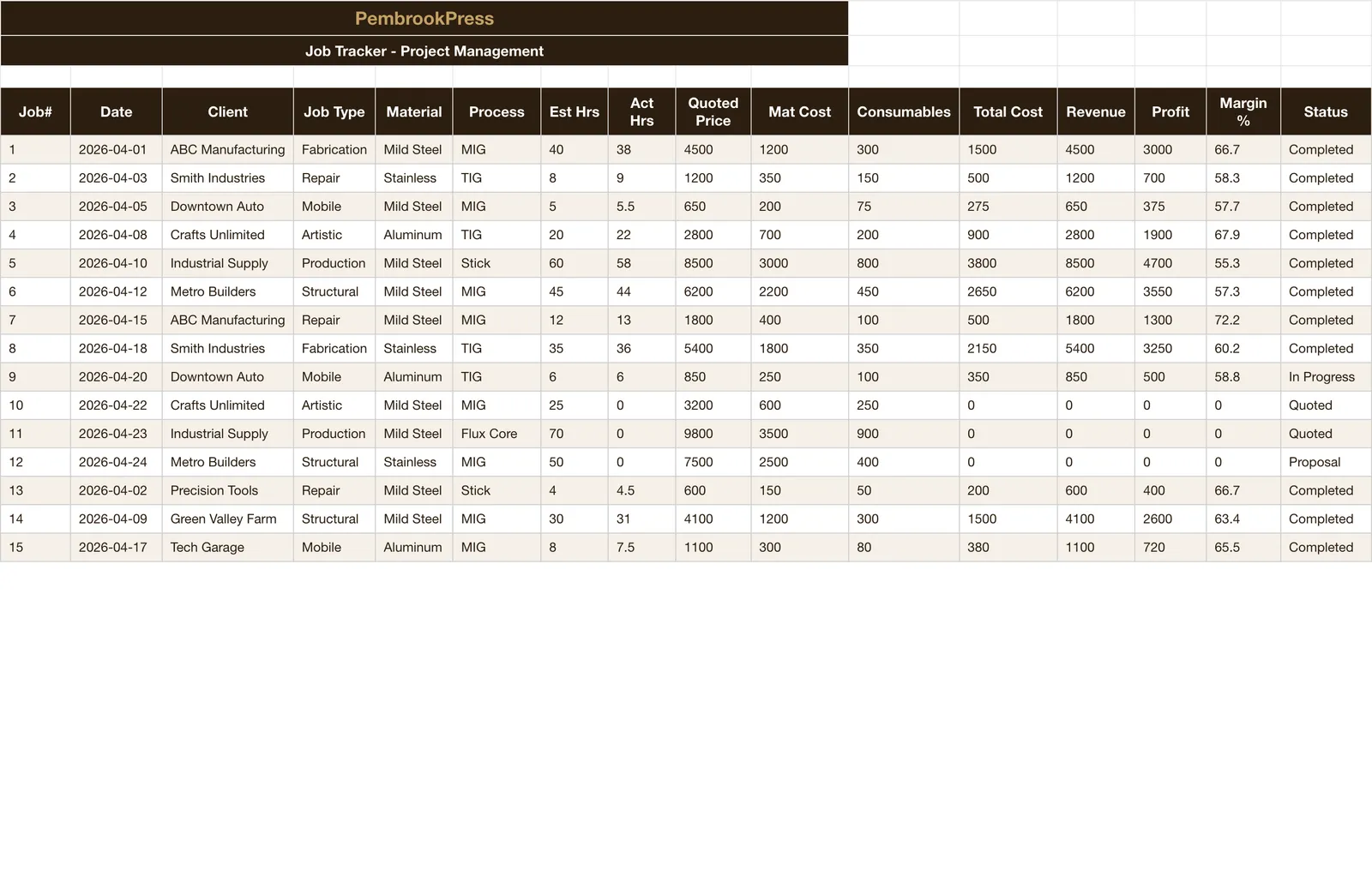 Welding Fabrication Business, Job Tracker