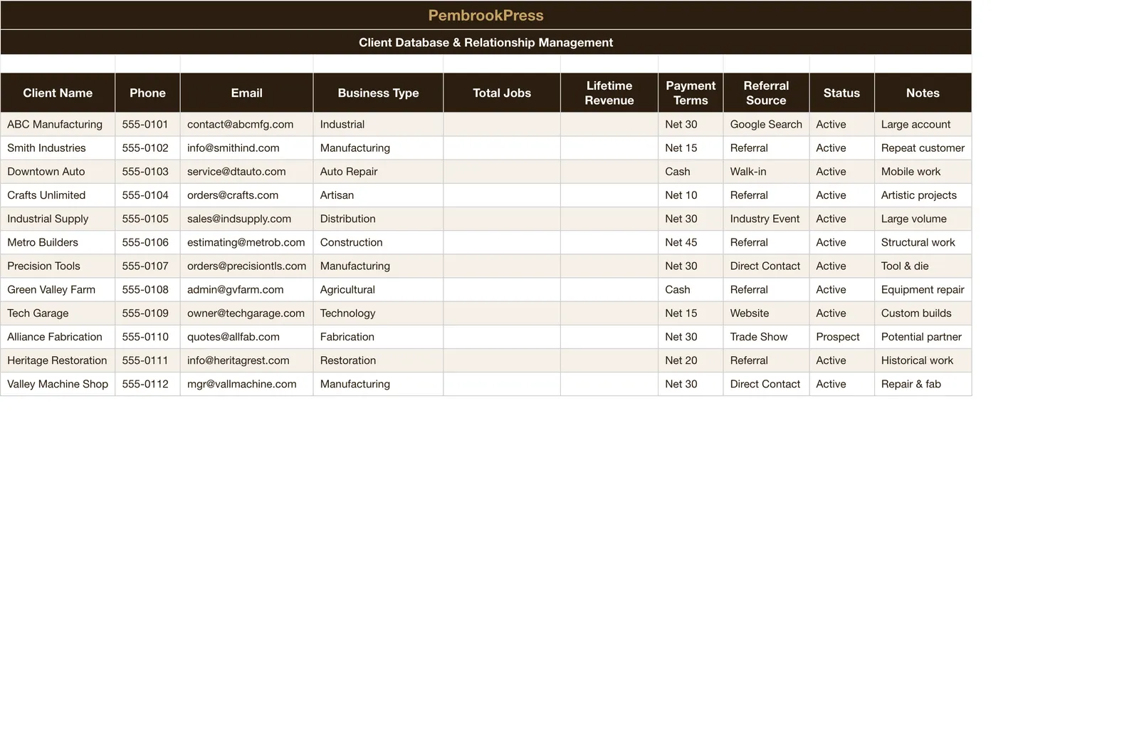 Welding Fabrication Business, Client Database