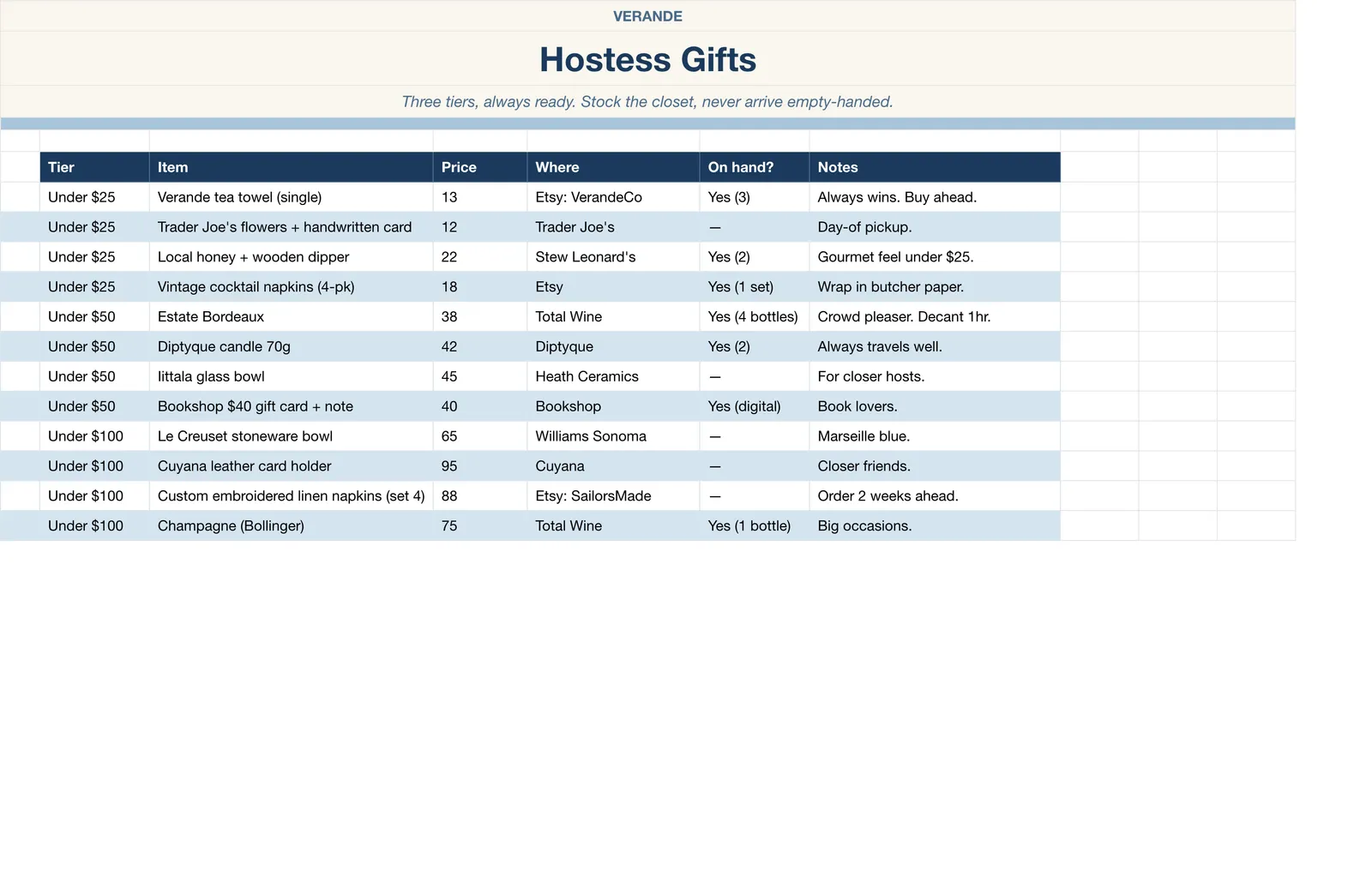 Wishlist Gift, Hostess Gifts
