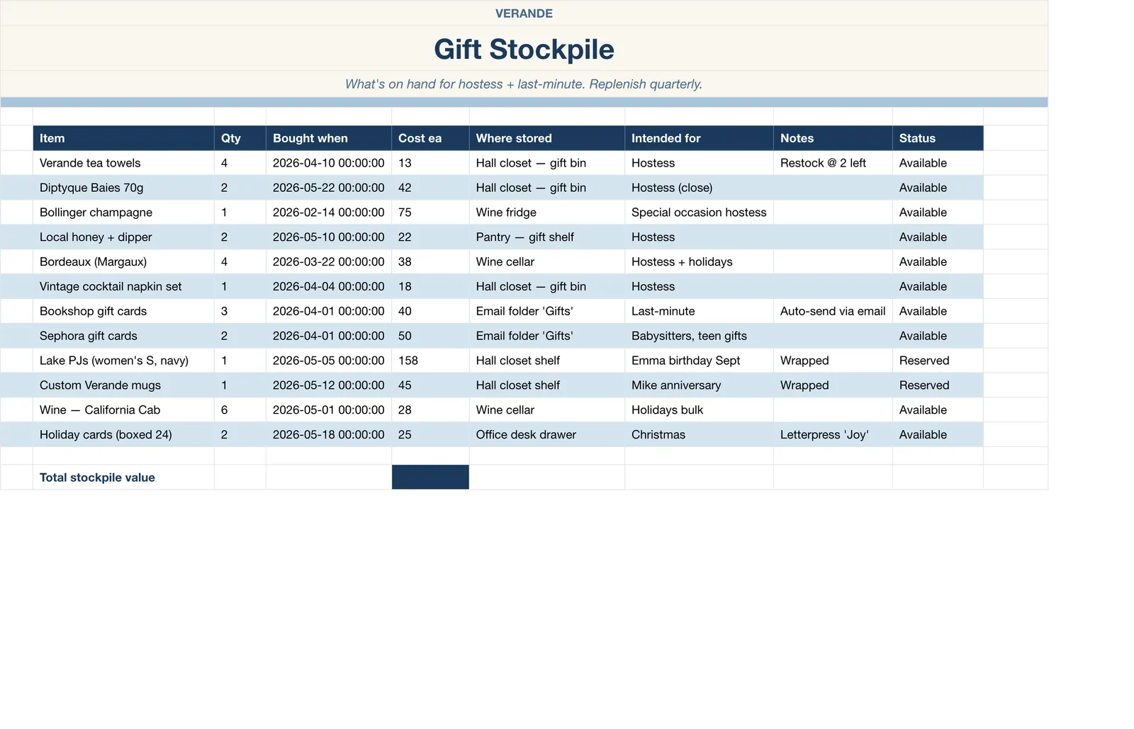 Wishlist Gift, Stockpile