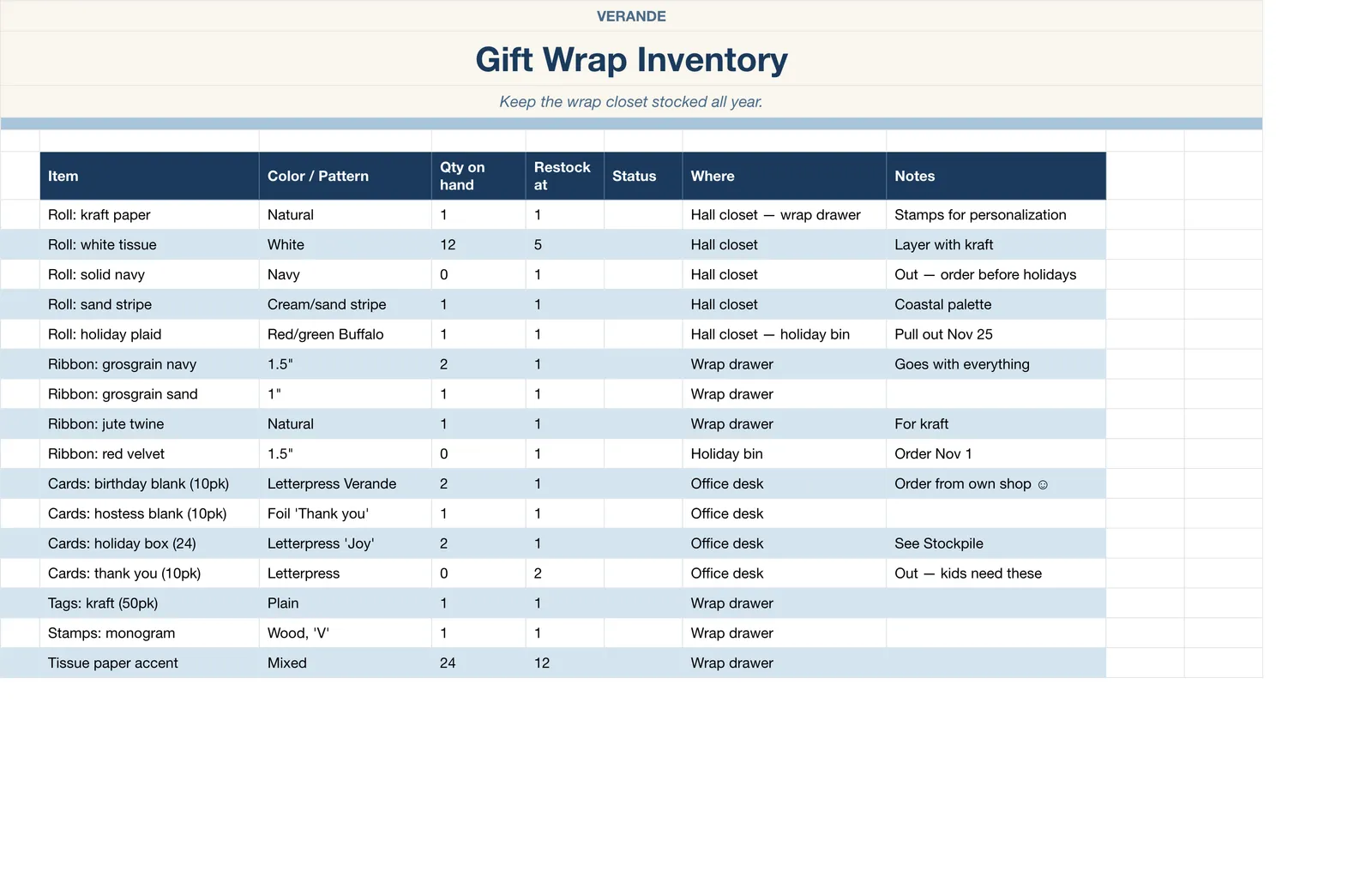 Wishlist Gift, Gift Wrap Inventory