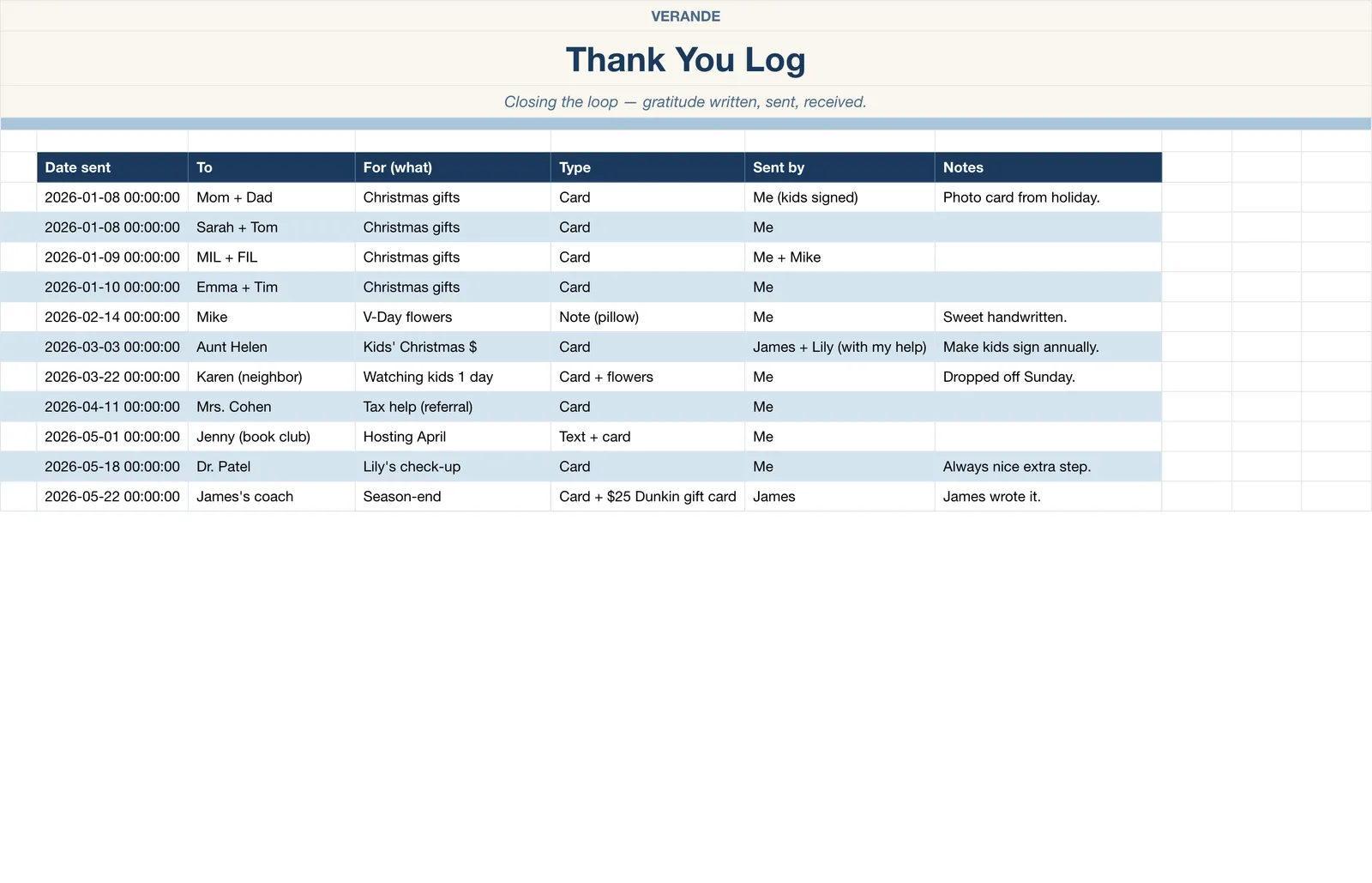 Wishlist Gift, Thank You Log