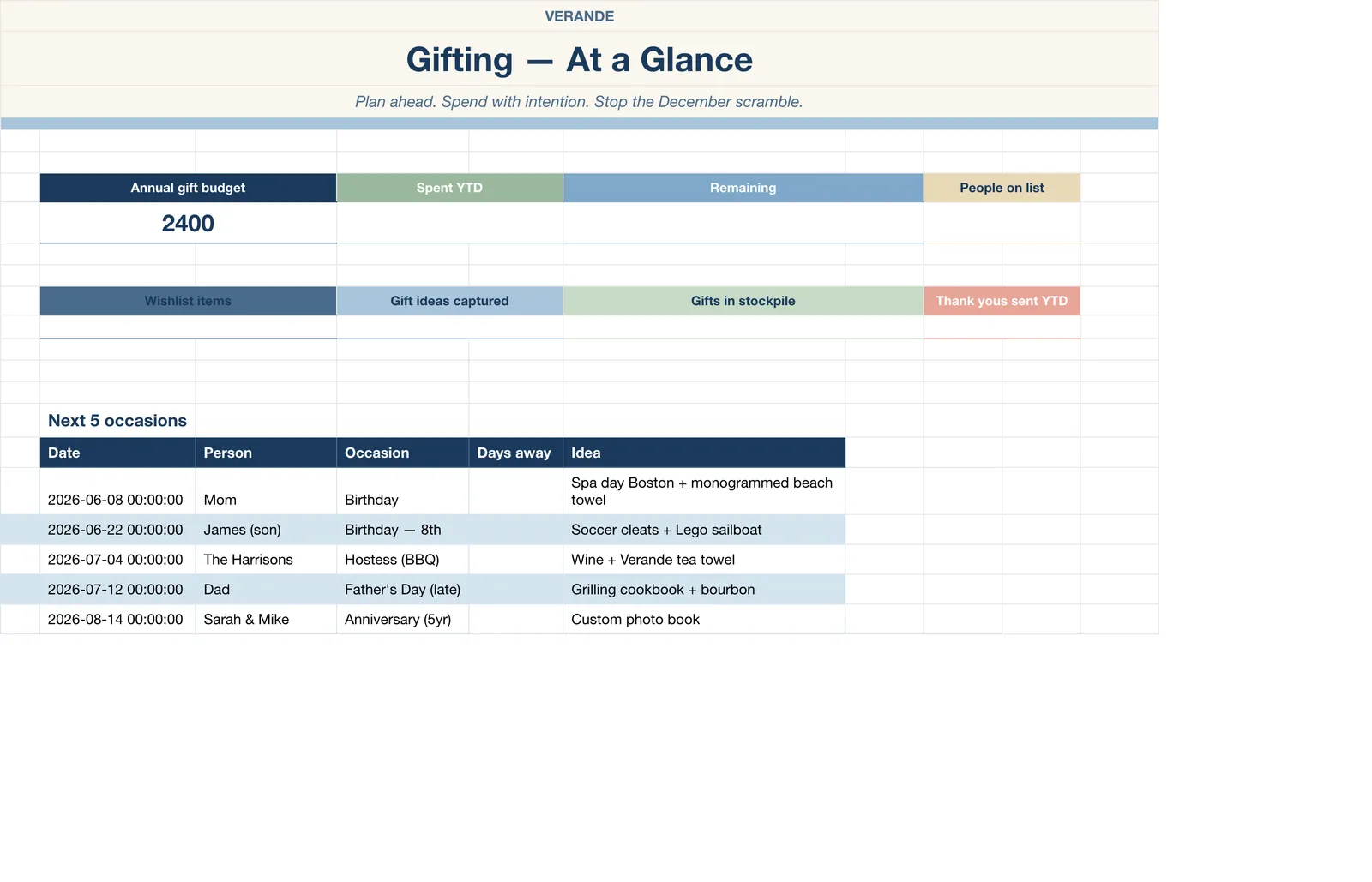 Wishlist Gift, Dashboard