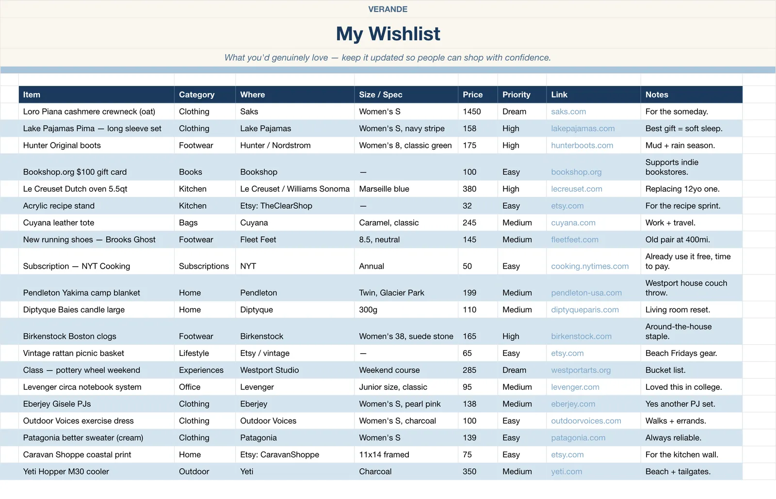 Wishlist Gift, My Wishlist