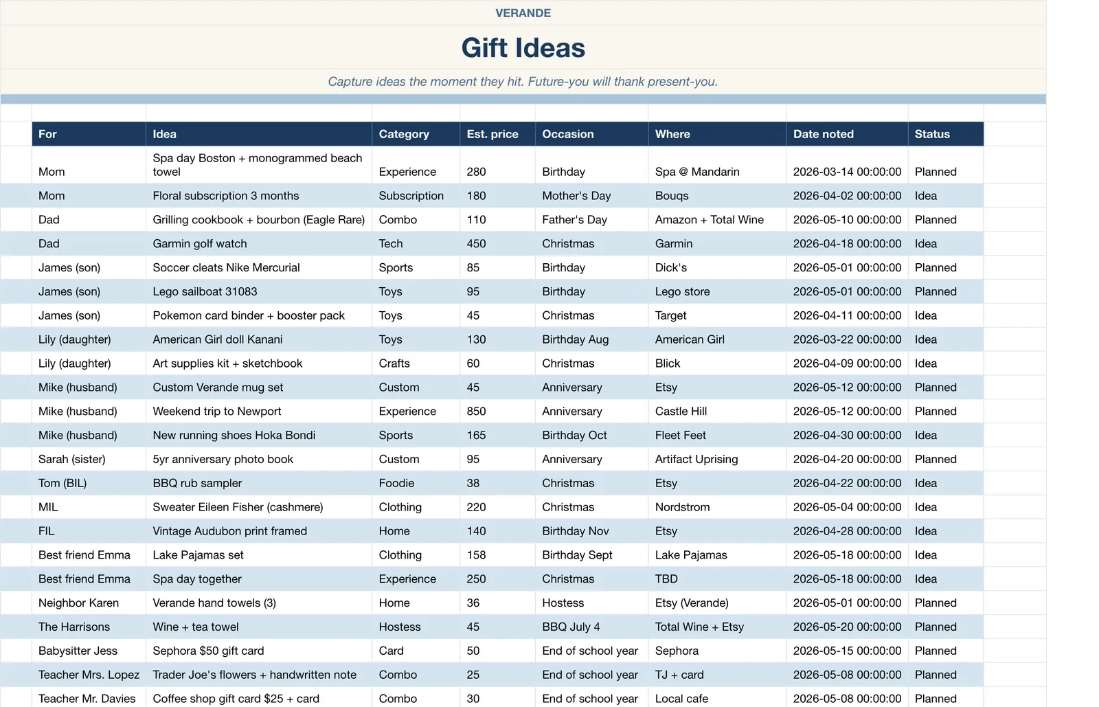 Wishlist Gift, Gift Ideas