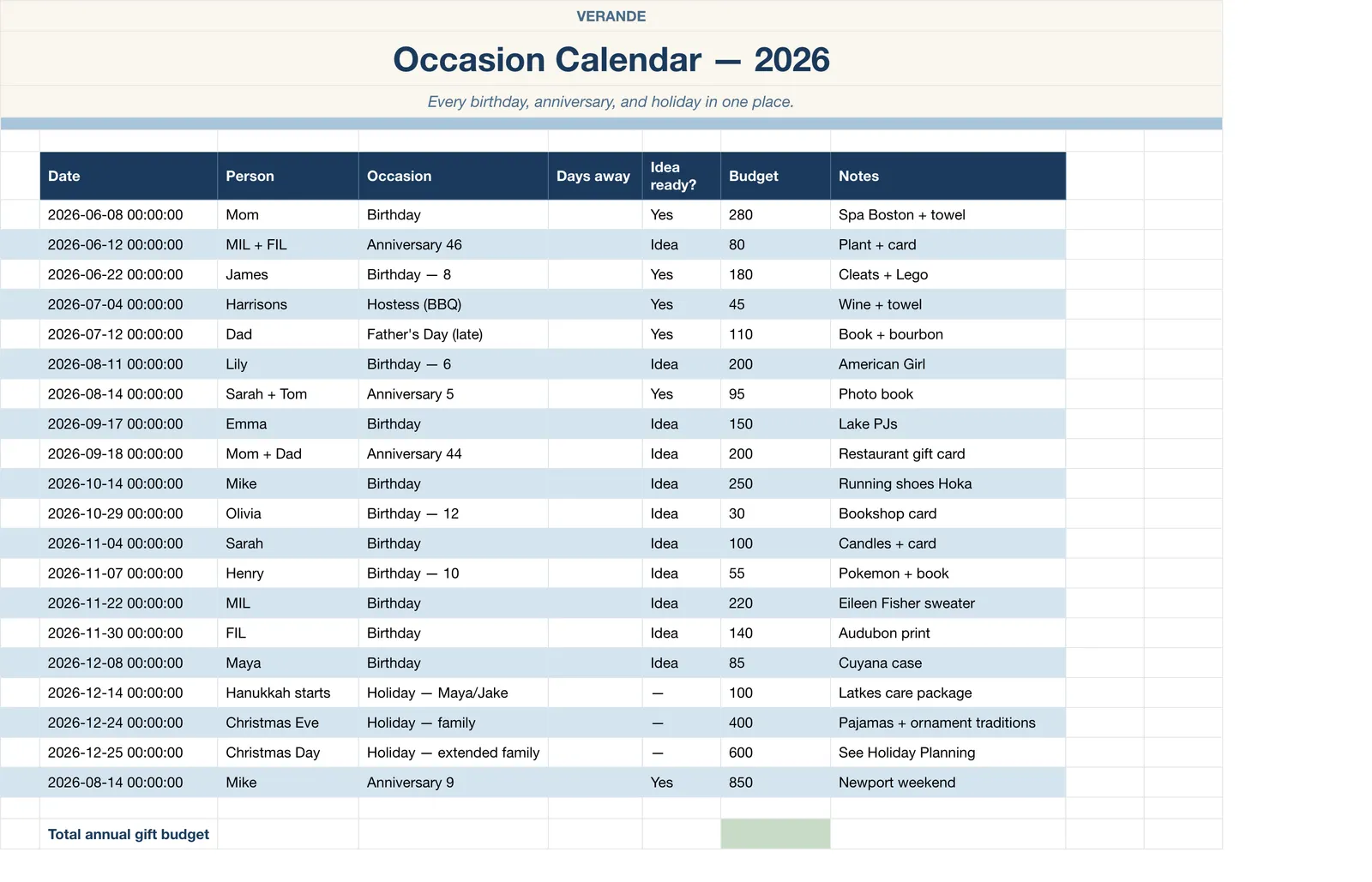 Wishlist Gift, Occasion Calendar