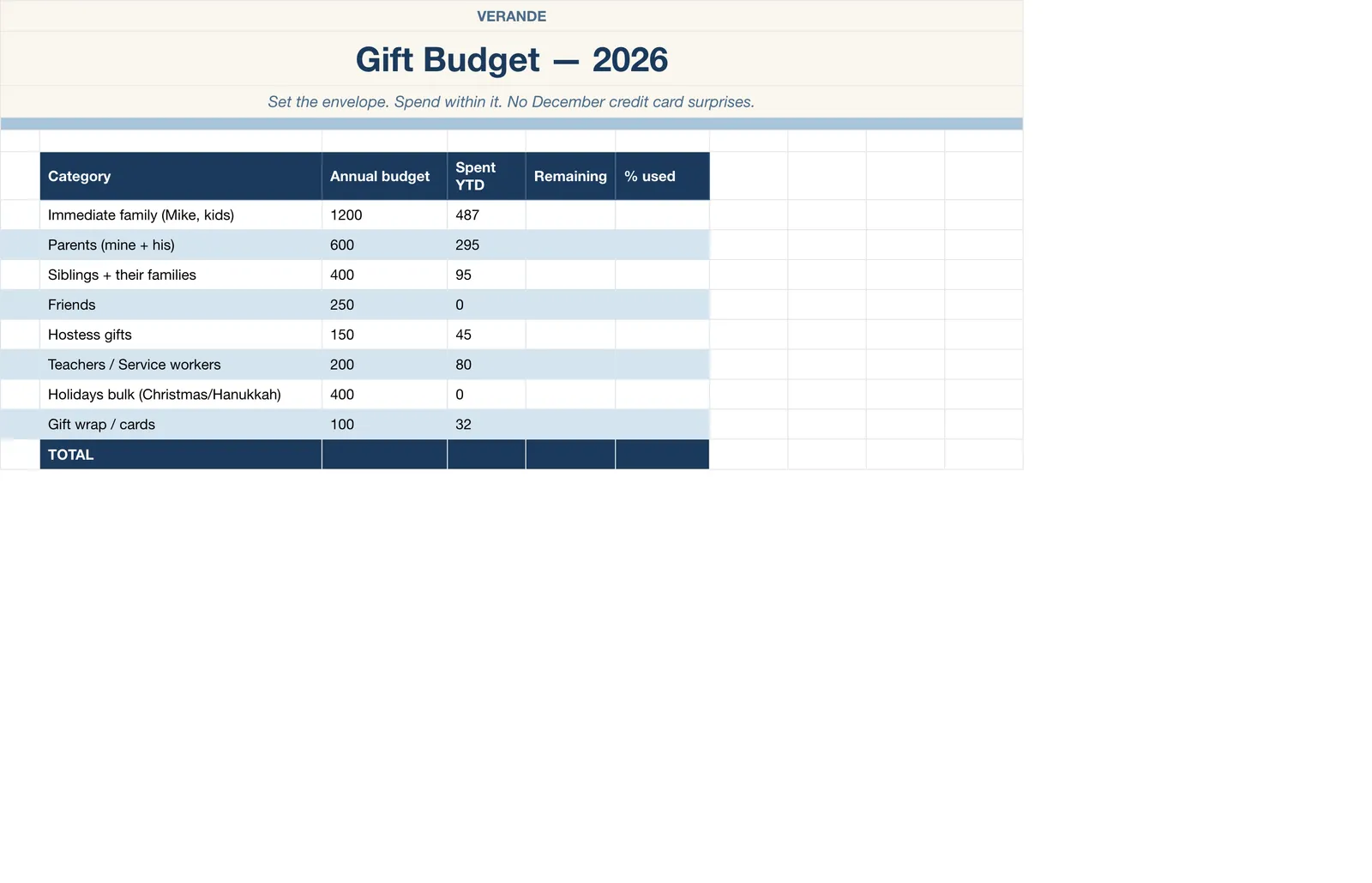 Wishlist Gift, Gift Budget