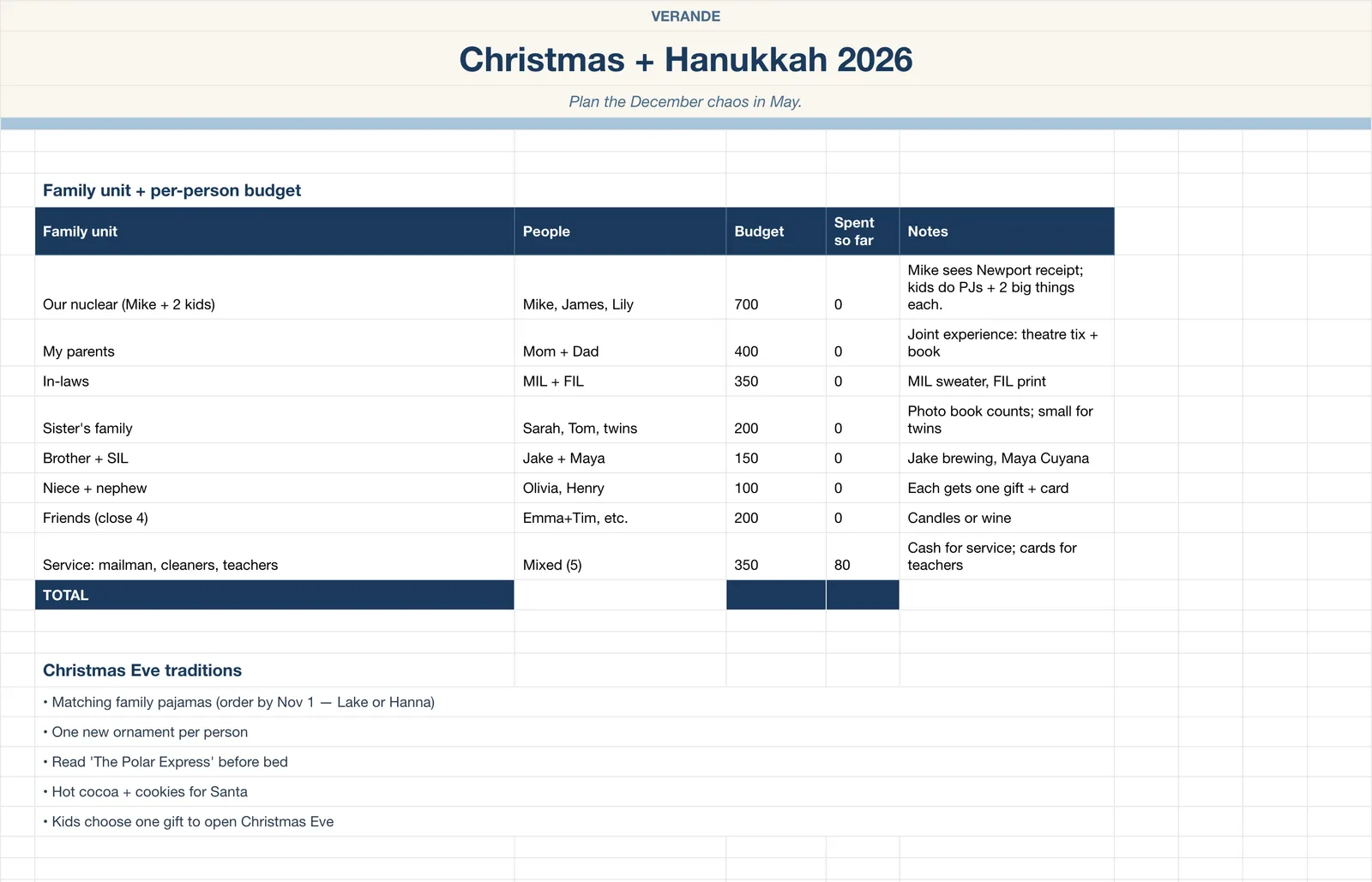 Wishlist Gift, Holiday Planning