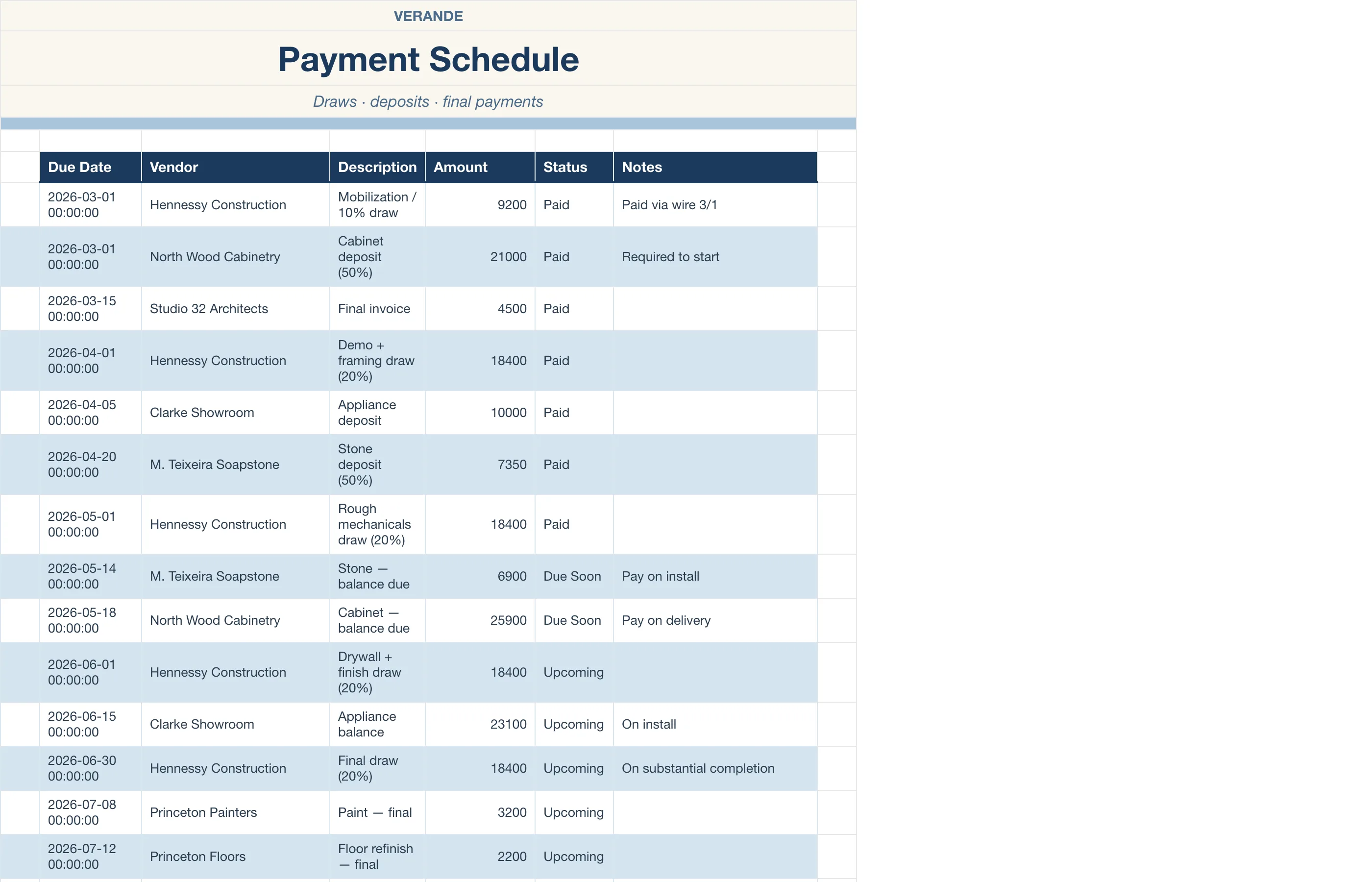 Home Renovation Tracker — Payment Schedule