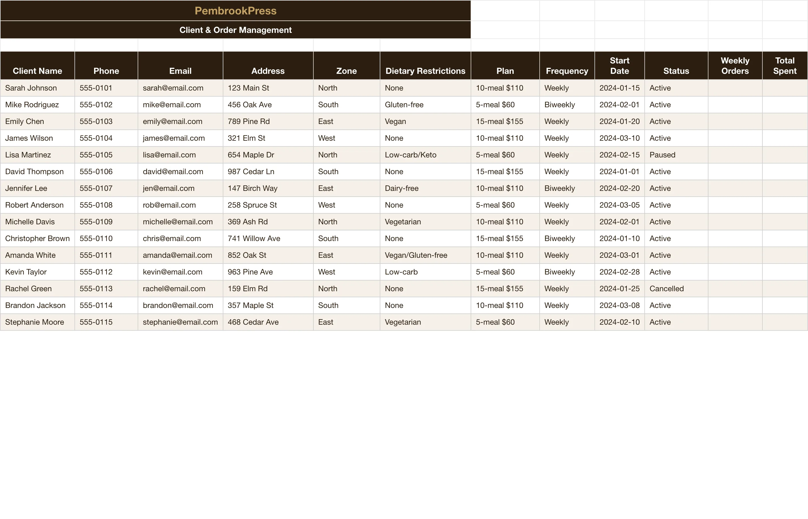 Meal Prep Delivery Service Toolkit — Client & Order Tracker