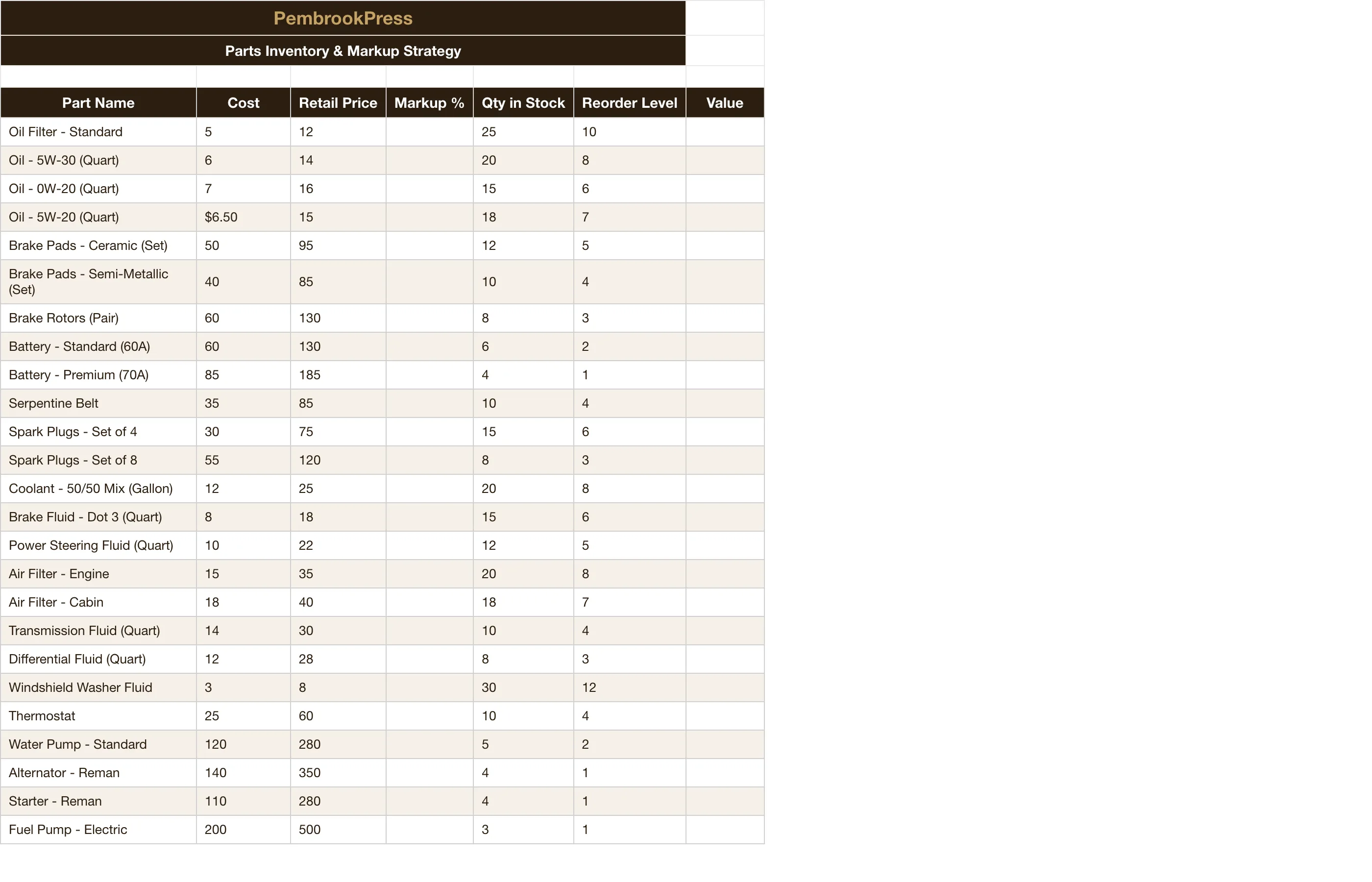 Mobile Mechanic Business — Parts Inventory & Markup