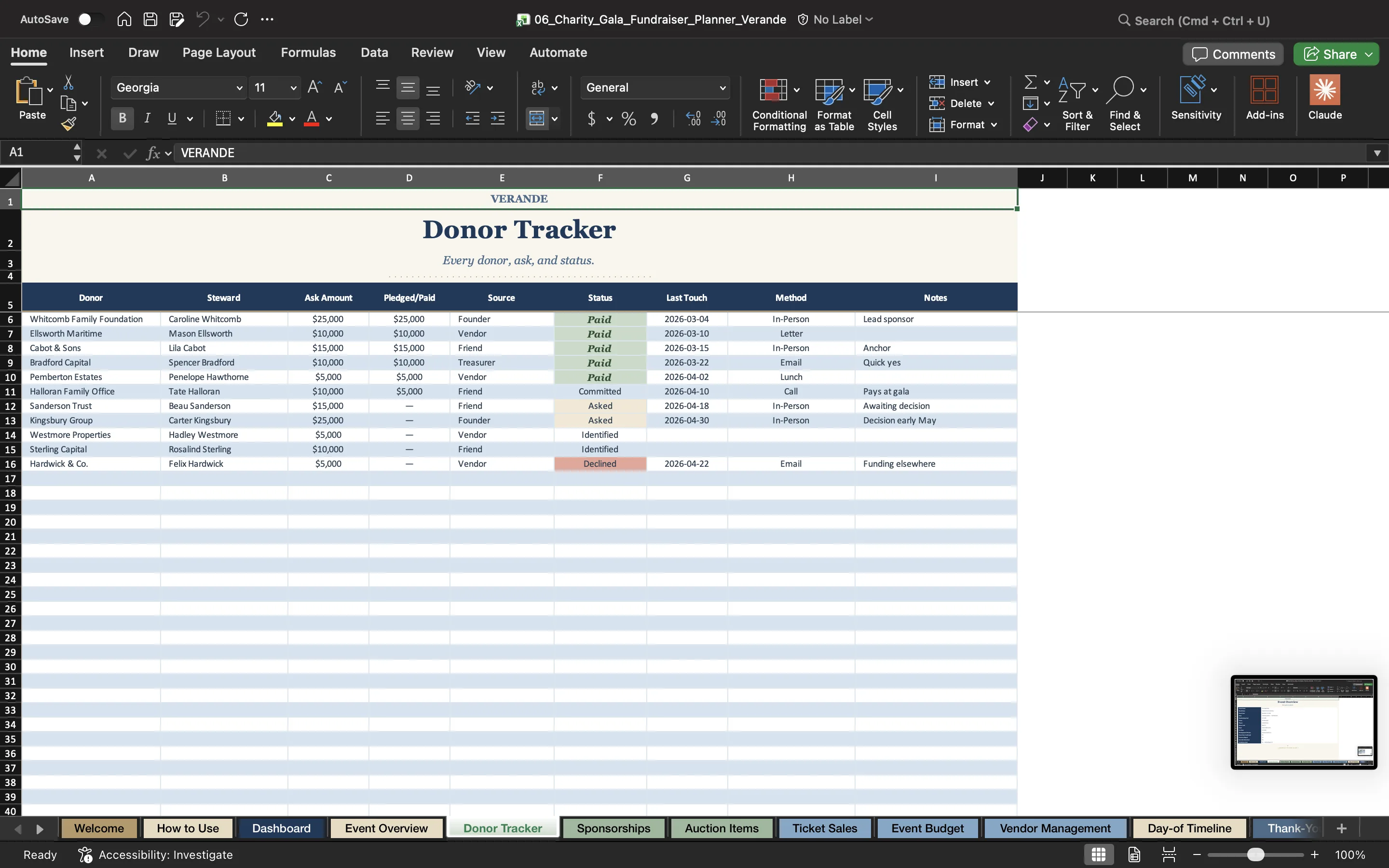 Nonprofit Budget Spreadsheet, Grant & Donation Tracker — Silent & Live Auction Lot Catalog