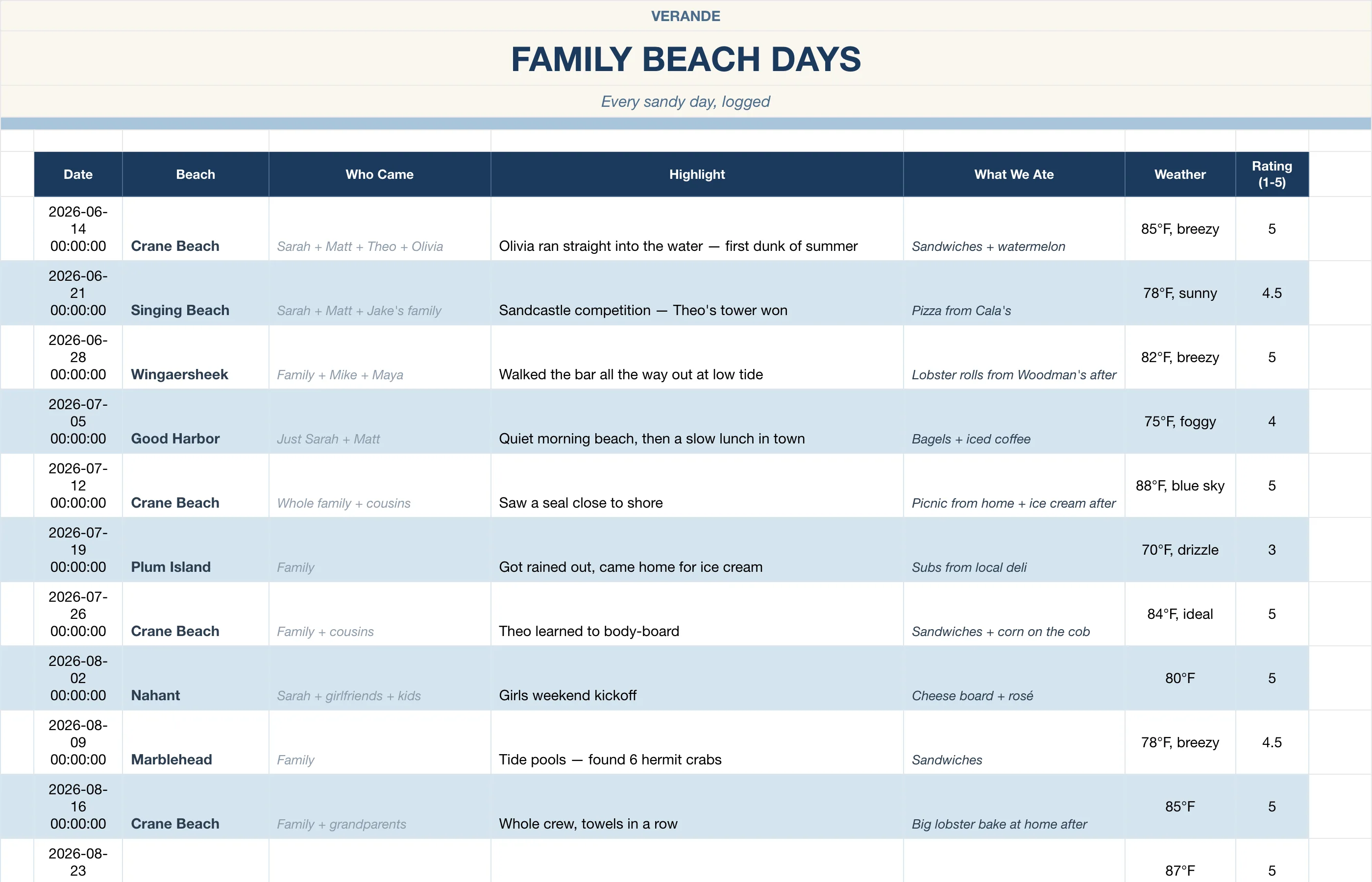Summer Bucket List Memory Book — Family Beach Days