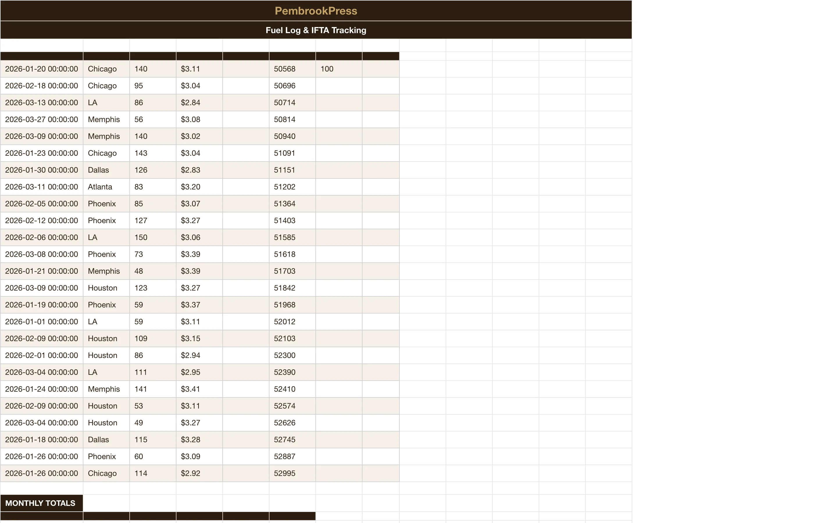 Trucking Owner Operator Expense — Fuel Log & Ifta